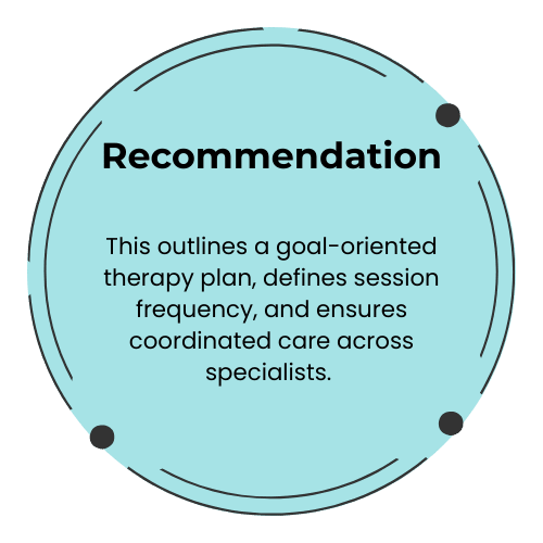 Recommendation Recommendation