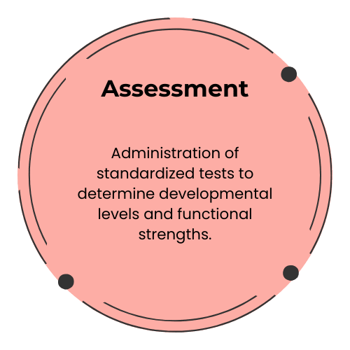 Assessment Assessment