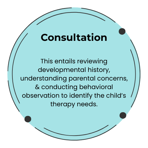 Consultation Consultation