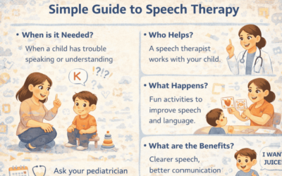 Simple Guide to Speech Therapy