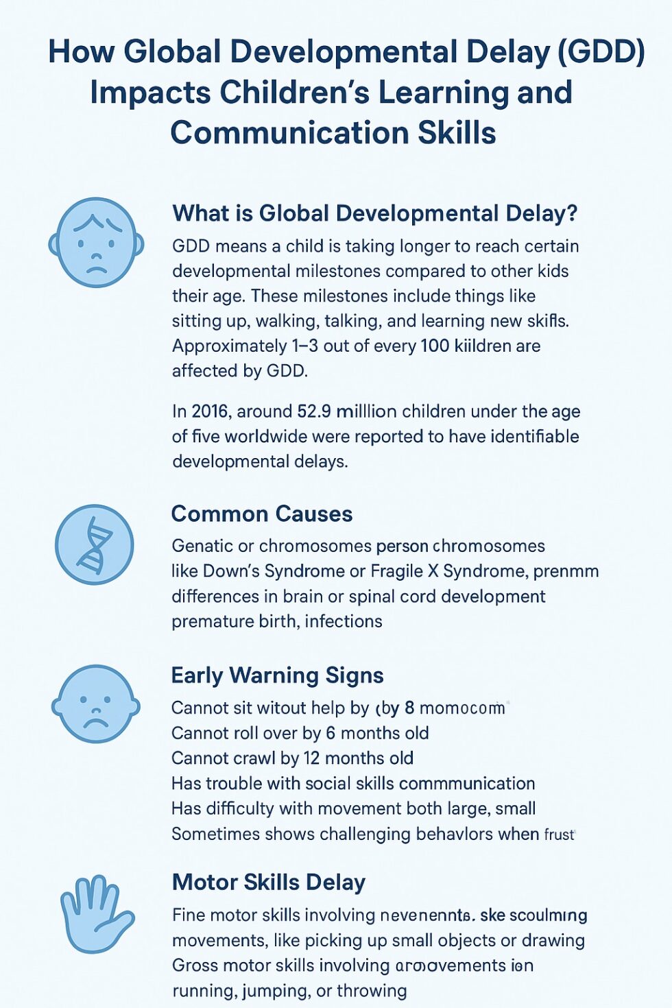 Gdd Vs Add GDD Effects on Learning & Communication | Listening Ears